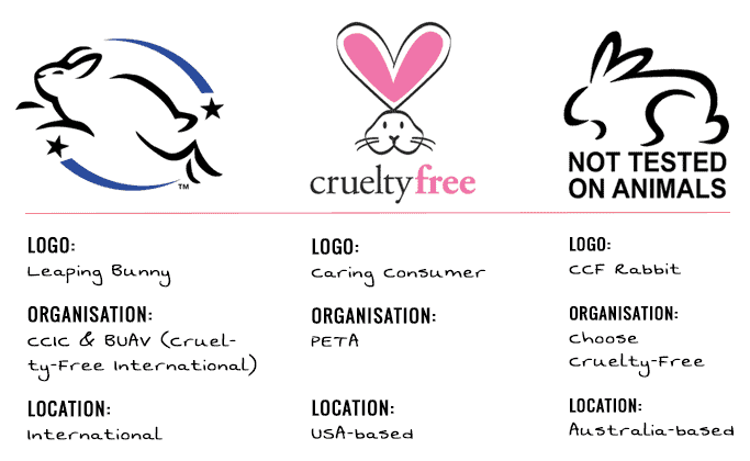 Top 15 Sustainable and Cruelty-free Makeup Brands