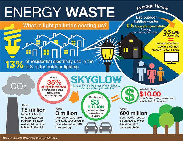 How to Reduce your Carbon Footprint at Home: 5 Easy Steps